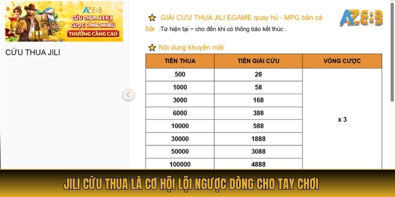 JILI cứu thua là cơ hội lội ngược dòng cho tay chơi