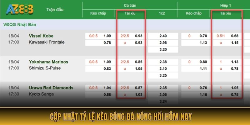 Cập nhật tỷ lệ kèo bóng đá nóng hổi hôm nay